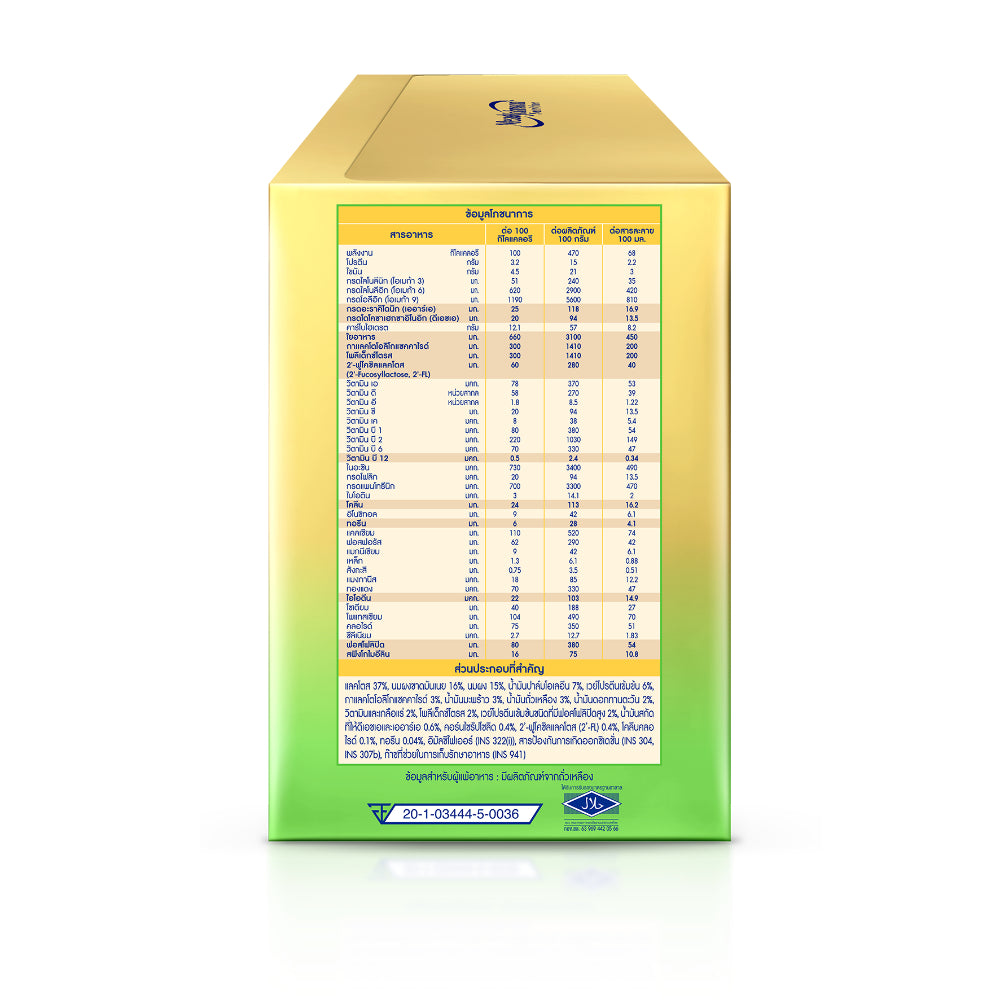 How to Prepare Image