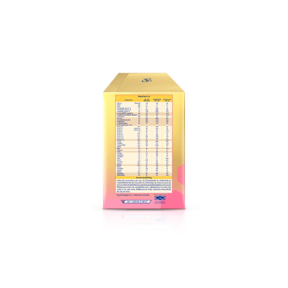 How to Prepare Image