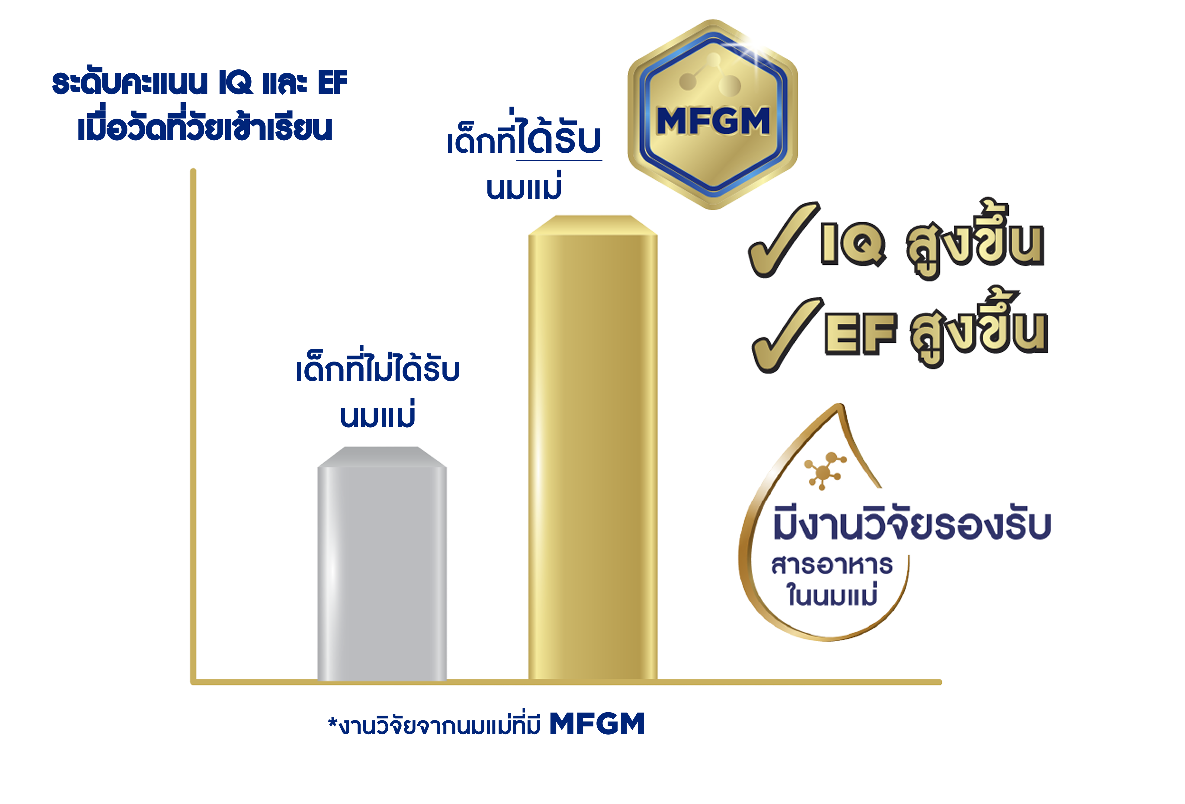 IQ Graph