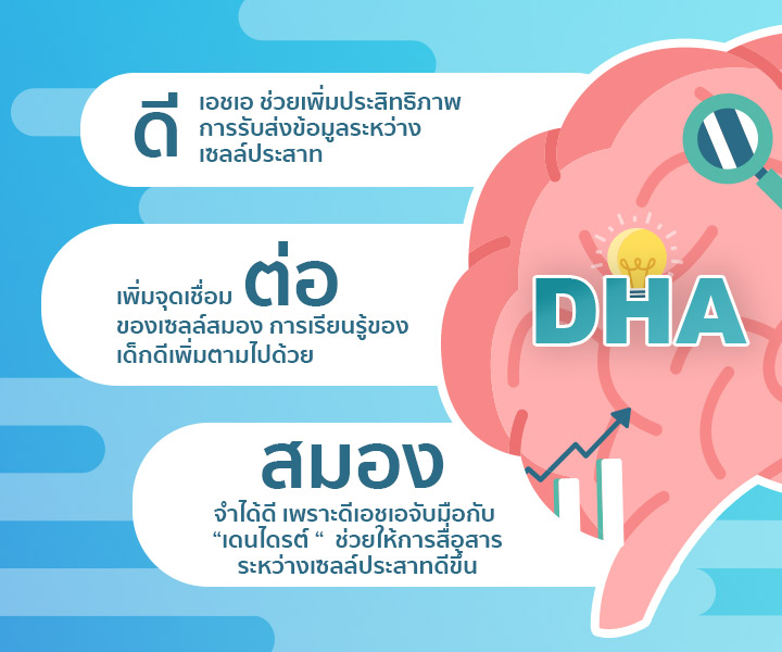 สมองของลูกน้อยสื่อสารดียิ่งขึ้นด้วยสารอาหารสำคัญอย่างดีเอชเอ (DHA) สำหรับเด็ก