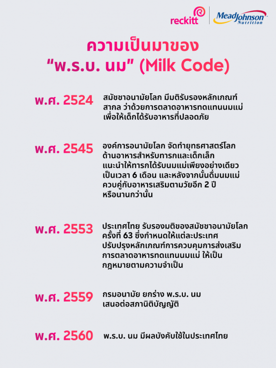 Milk Code Timeline